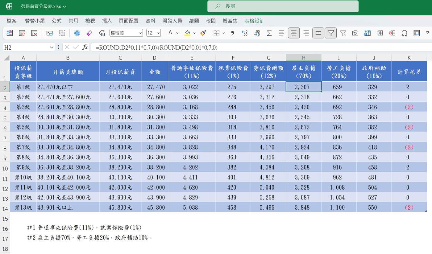 Excel檔案下載2：雇主負擔及勞工負擔計算