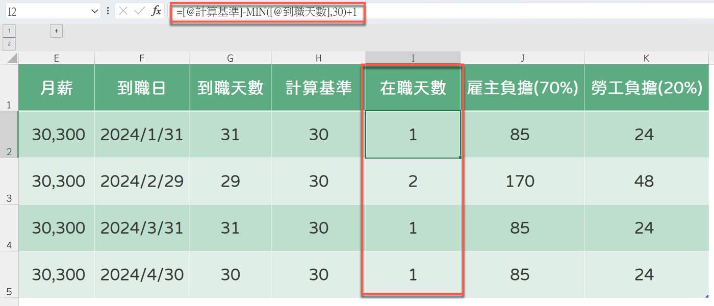 未滿一個月勞保計算：法律規定和3個Excel公式