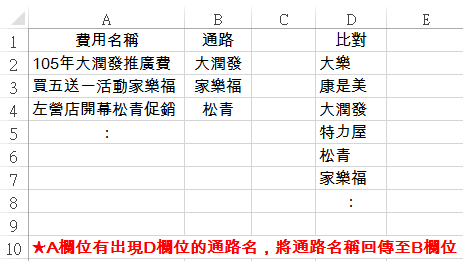 一、尋找多個目標
