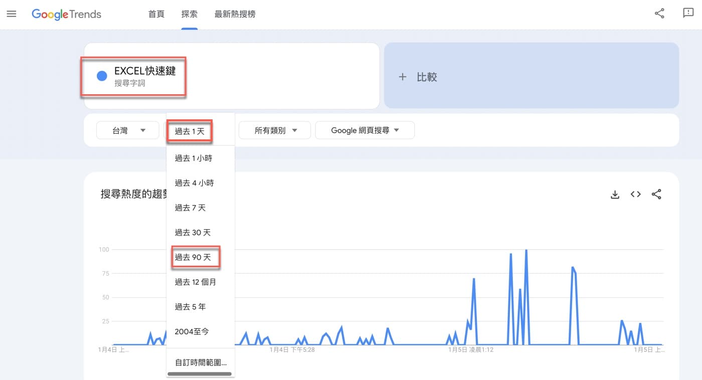 四、搜尋熱度趨勢