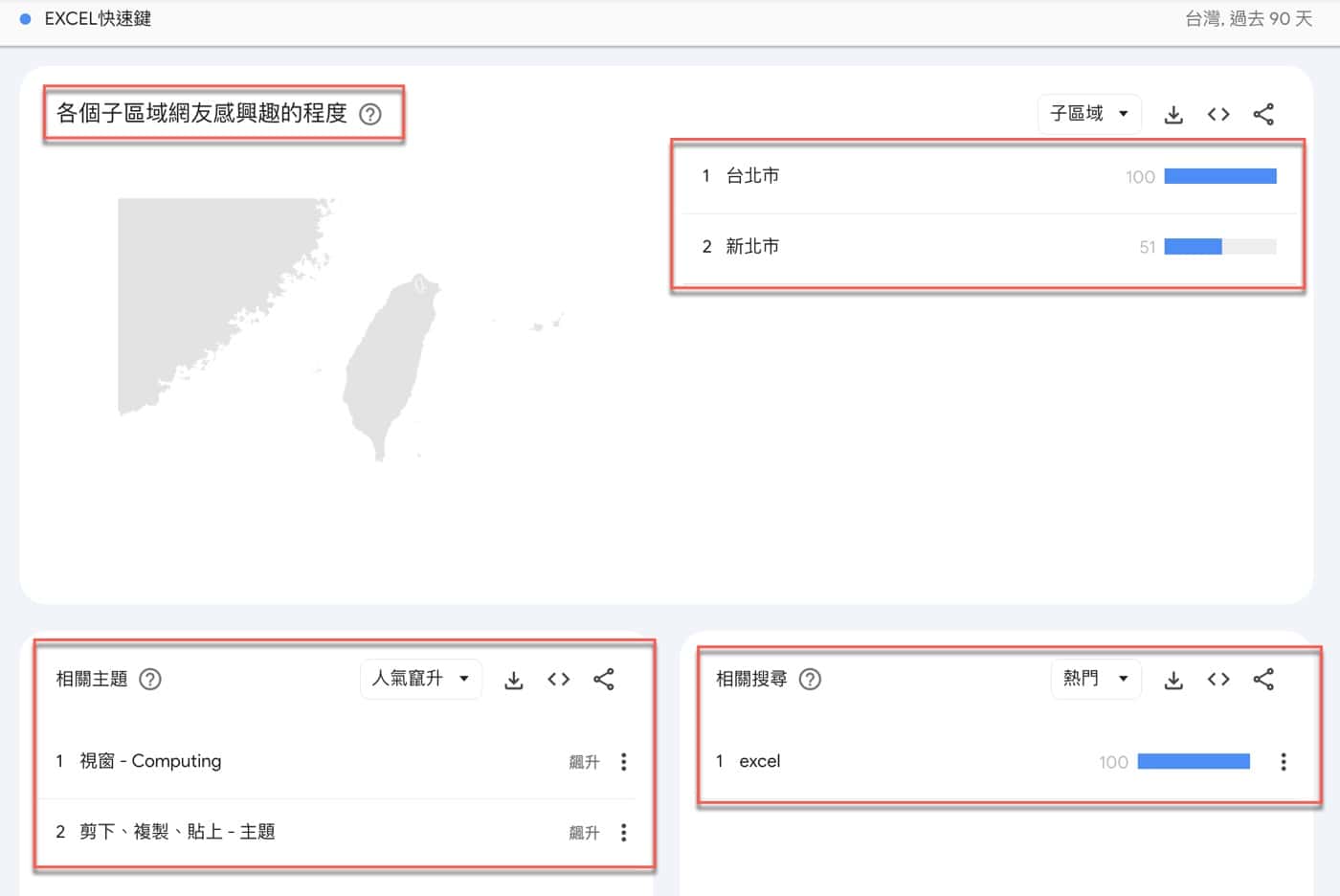 五、相關主題與搜尋