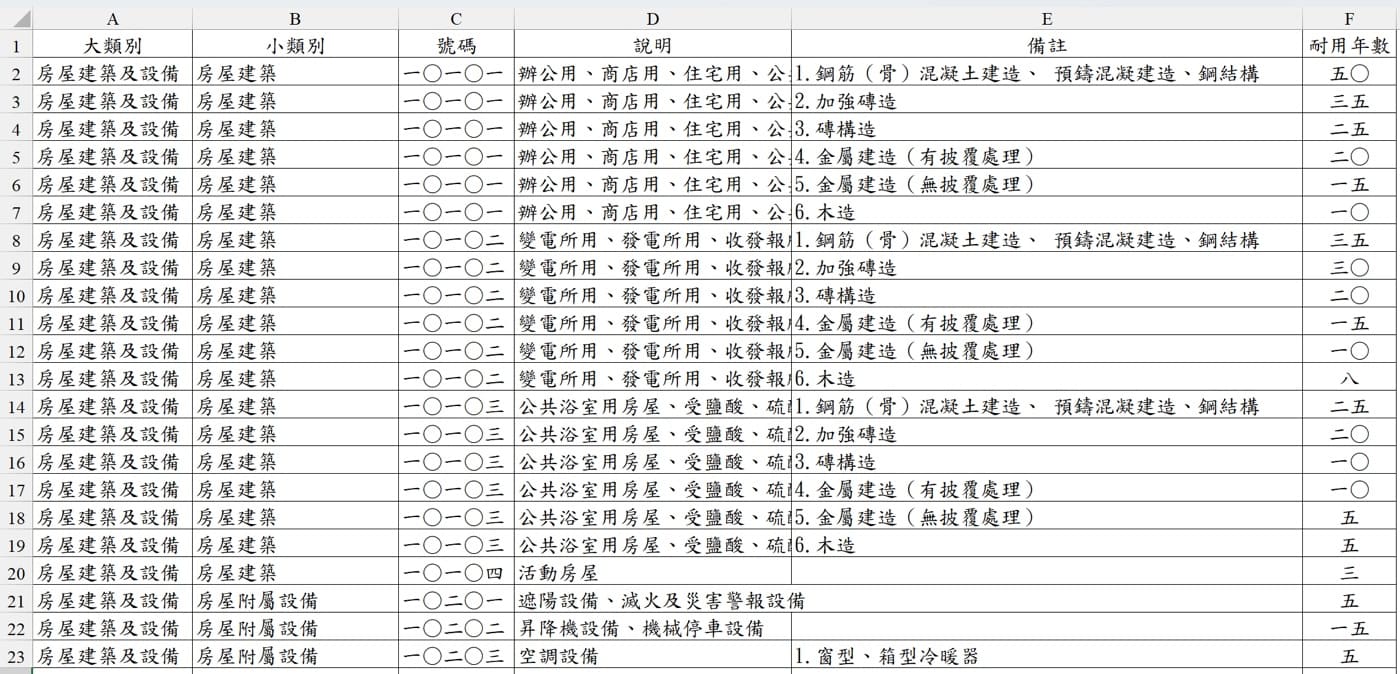 Excel資料整理術：9個步驟讓你的報表乾淨整齊