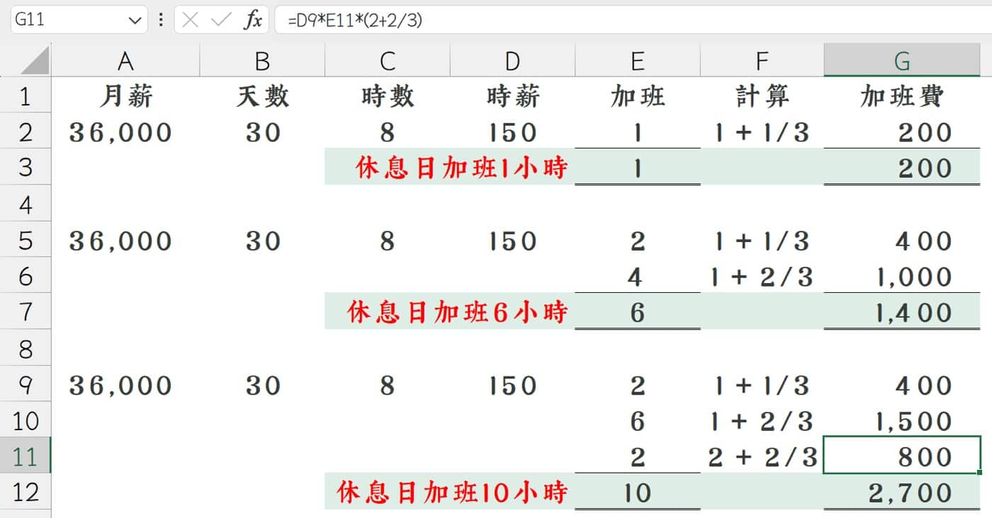 休息日加班費計算：1張Excel表超好懂，HR必備