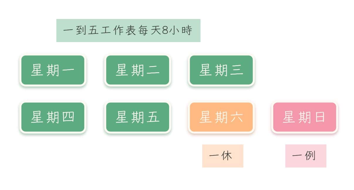 一、一例一休制度1
