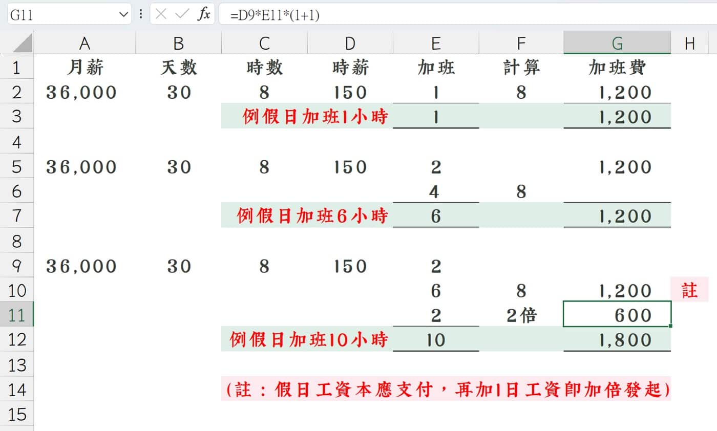 例假日加班費計算：公司HR必須瞭解的1條規定