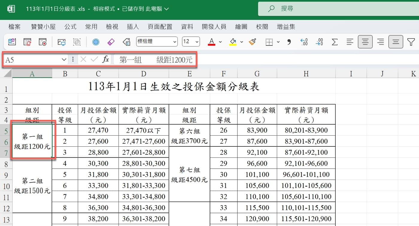 一、健保薪資級距