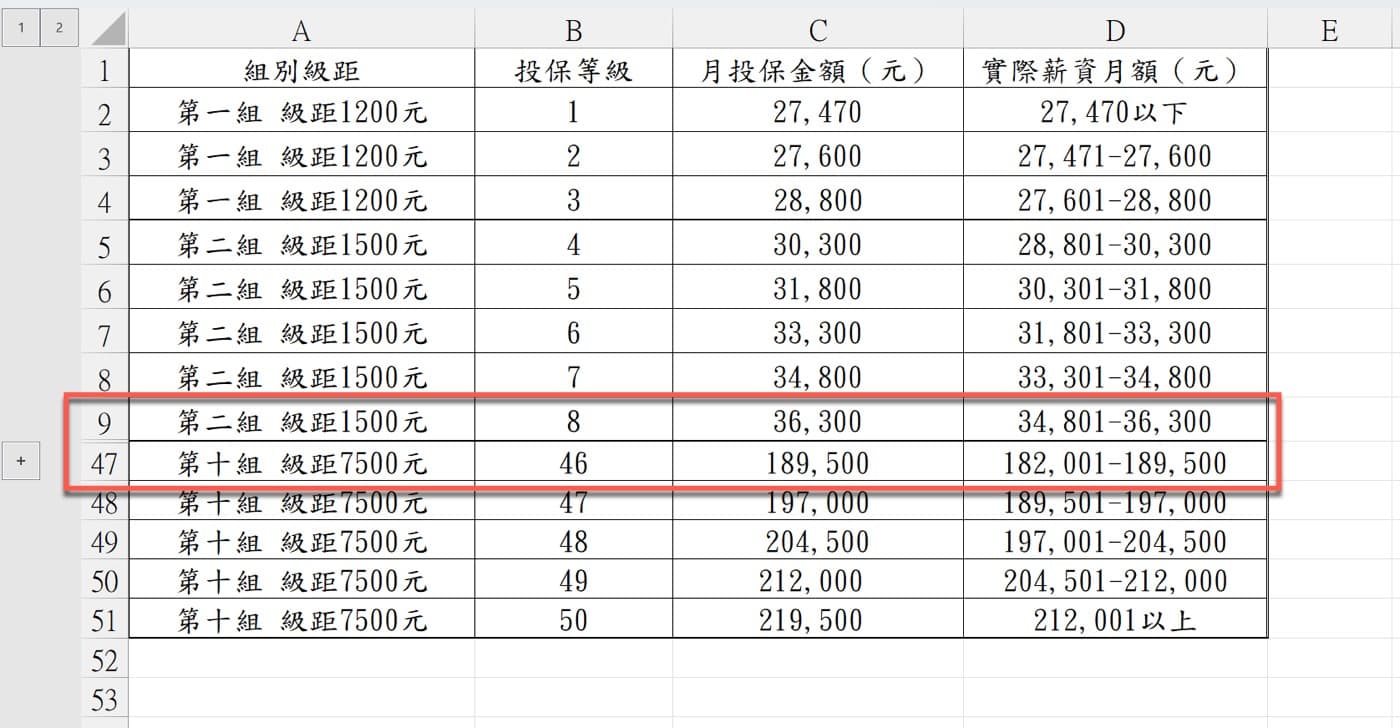 八、資料正規化報表