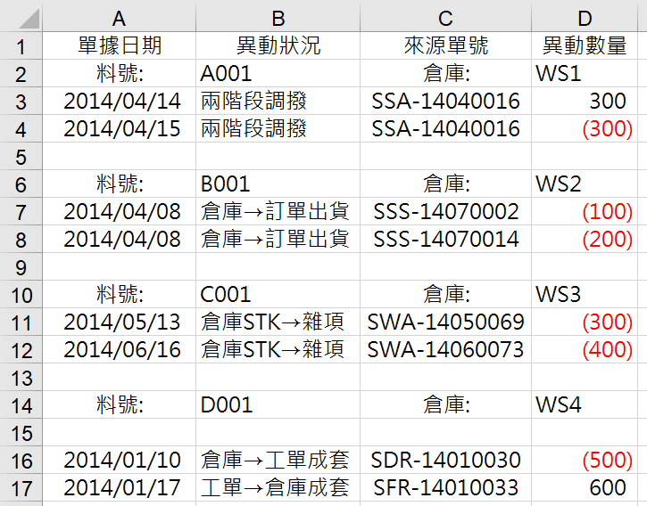 一、存貨異動明細表的麻煩