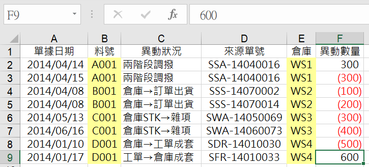 九、Excel庫存報表範例