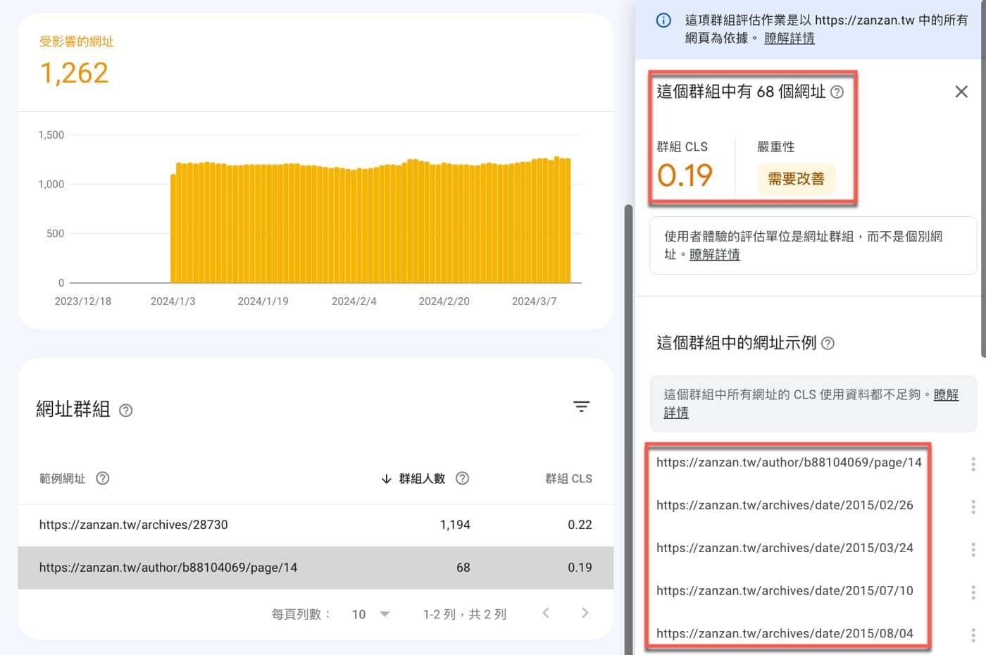 四、示例網址明細