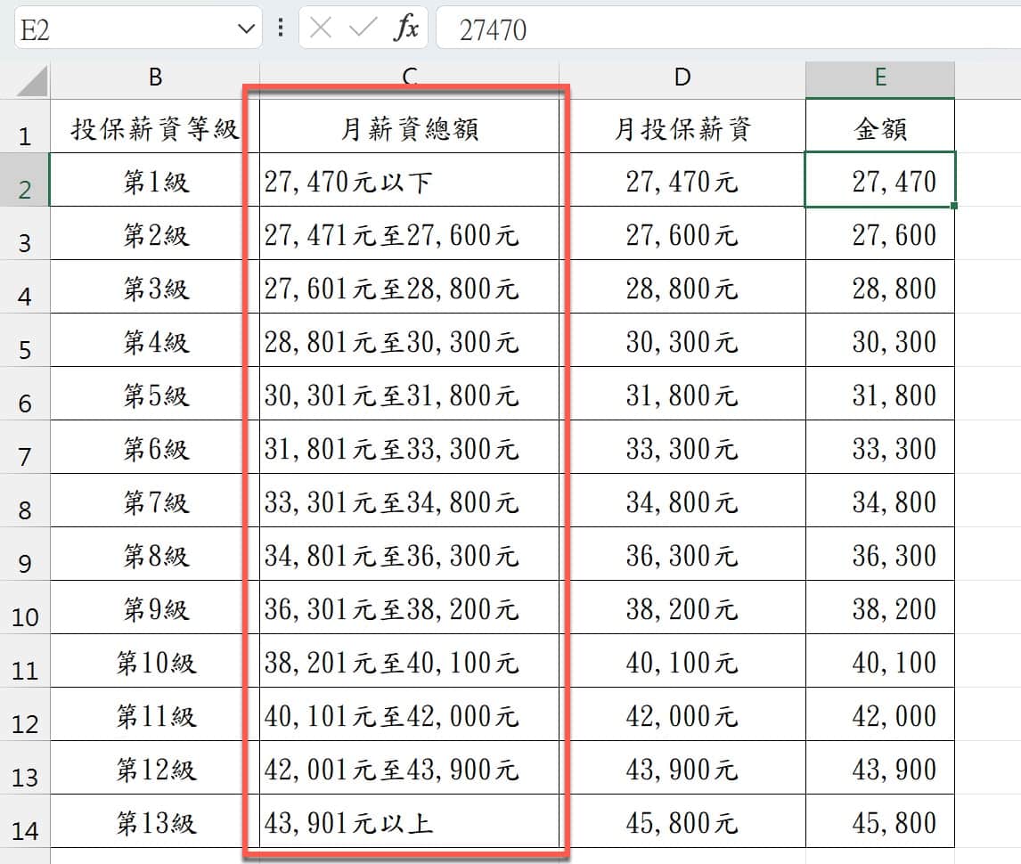一、健保薪資級距