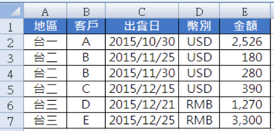 簡化版的銷售明細表