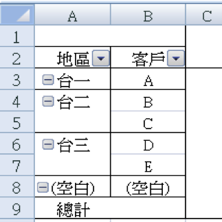 將地區及客戶拉到列標籤