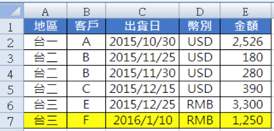 原來的明細表刪掉D，增加F