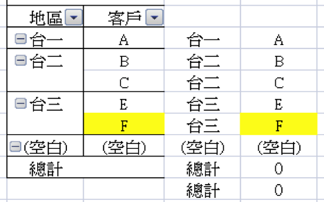 更新成變動後的地區客戶組別