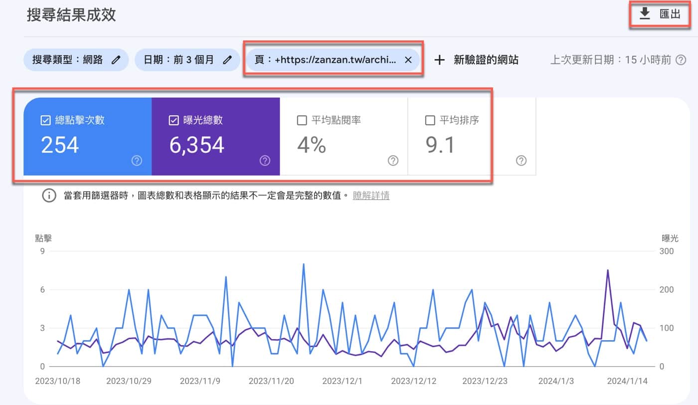 Google網站流量分析：教你如何使用2大工具