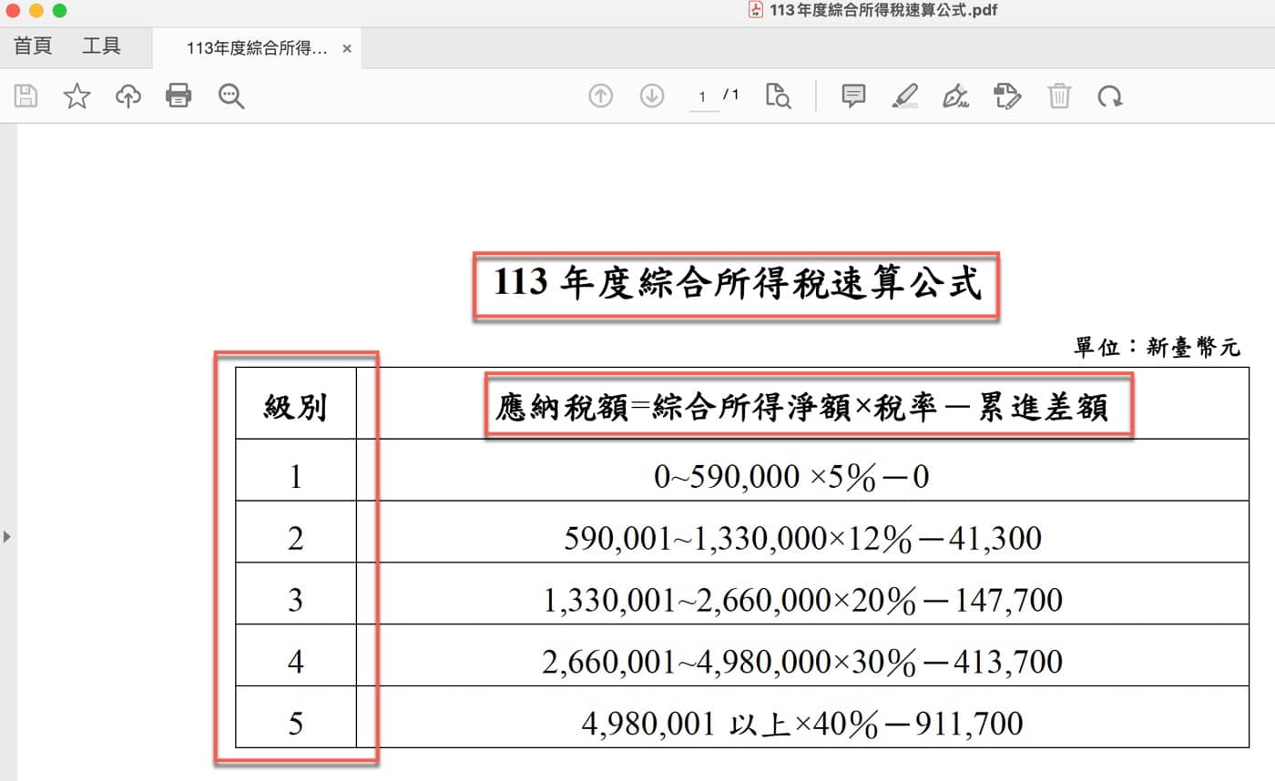二、2024所得稅試算