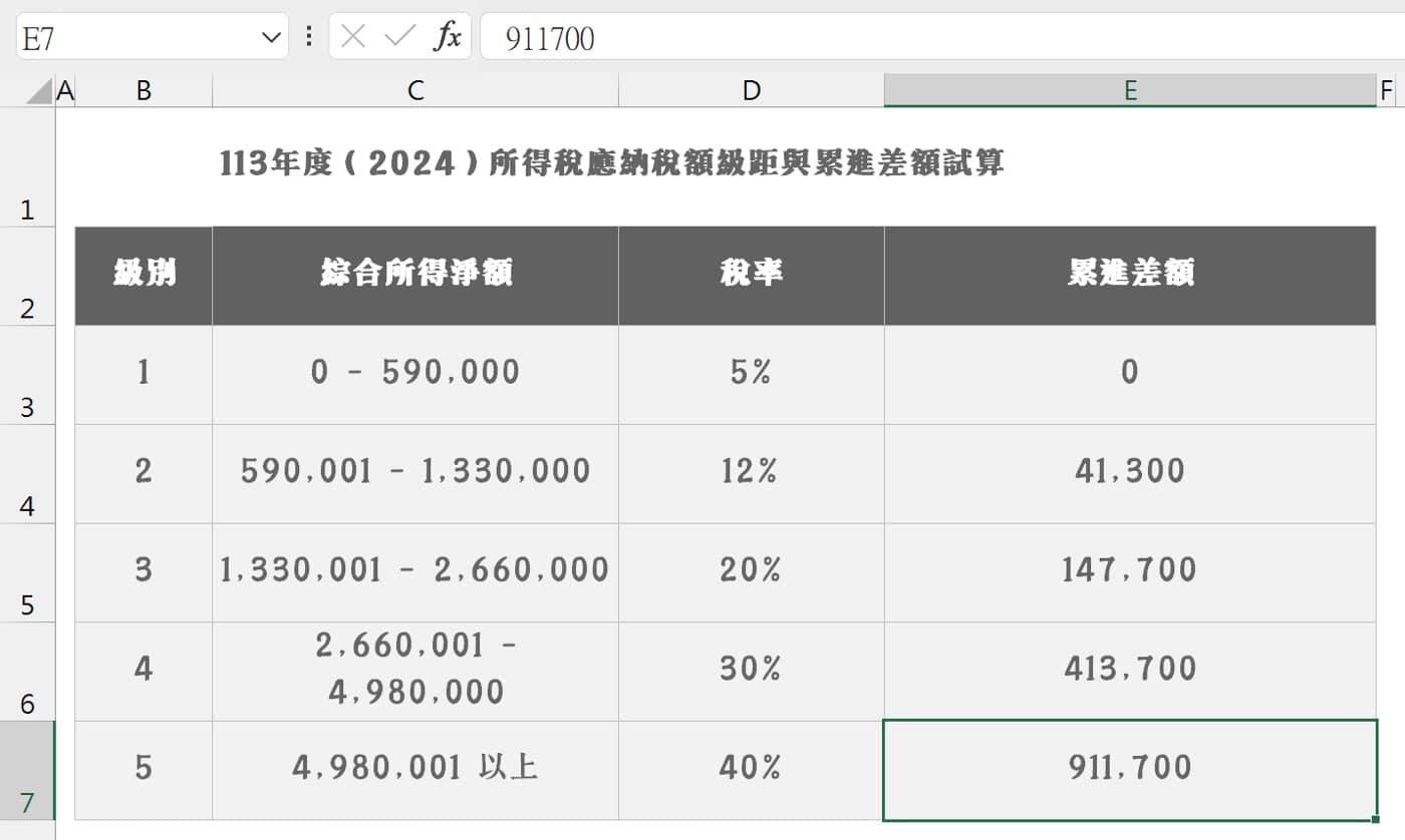 三、Excel表格範本