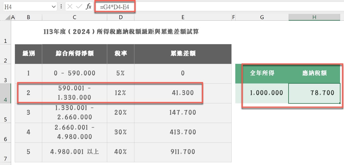 四、所得稅怎麼算