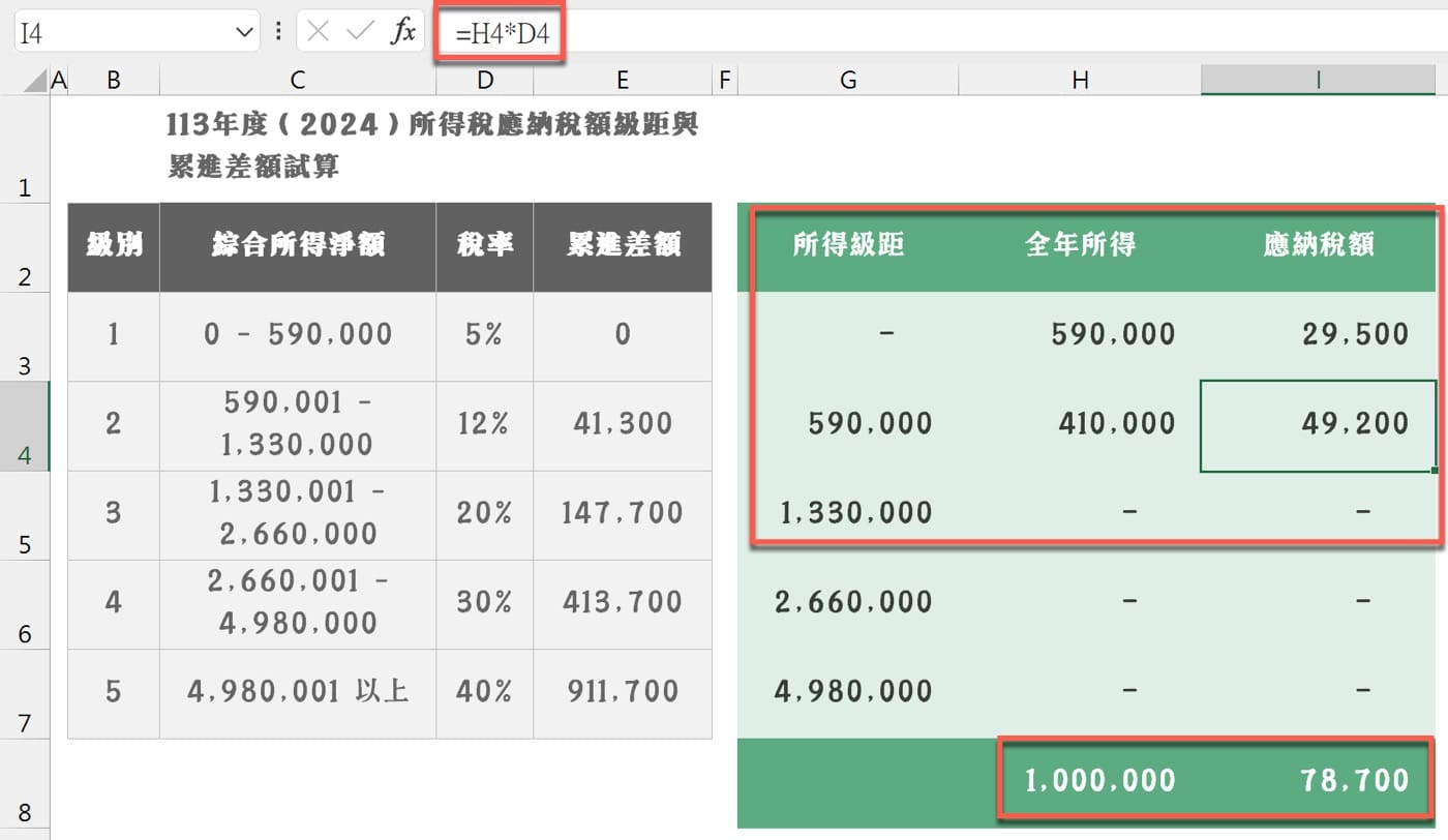 五、級距累進差額