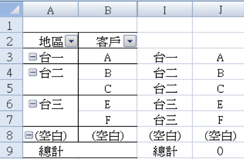 帶連結公式，整理出地區客戶的組別資料