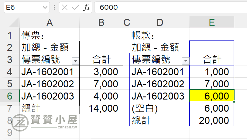 四、建立匯總報表