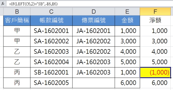 五、函數公式用法