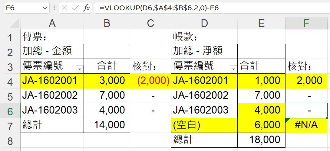Vlookup Pivot Table教學：1個資料比對大絕招