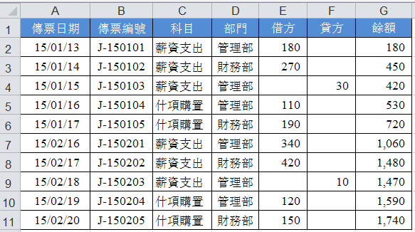 明細分類帳