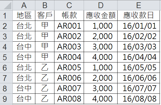 應收帳款明細表