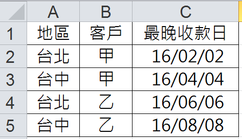 顯示各個地區客戶最晚的收款日