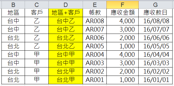 看看報表，已經變成是依照應收款日排序