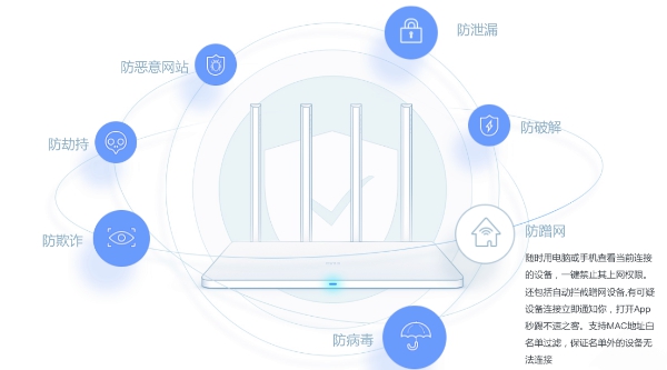 小米路由器防蹭網