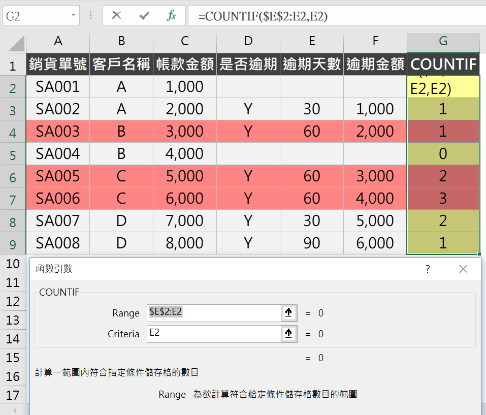 Countif用法：學會6組Excel公式，自動排序逾期天數