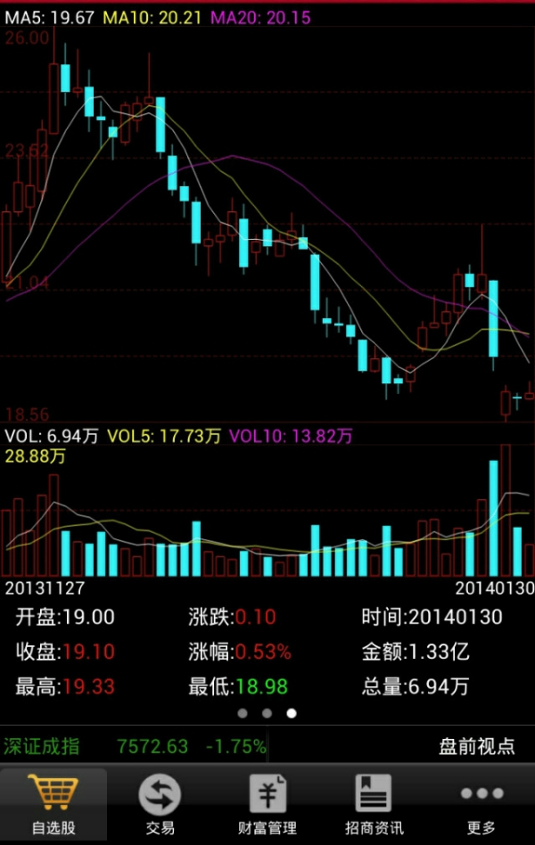因為工作,對股票我有幻想 因為工作,對股票我有幻想