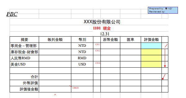 初級審計員工作內容：3個查帳員心得的分享
