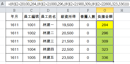 假設公司員工薪資只用到五個級距