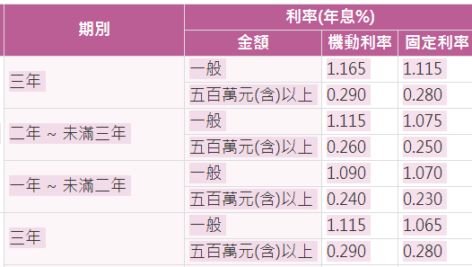 直接在網頁上選取範圍