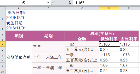 游標移到Excel工作表