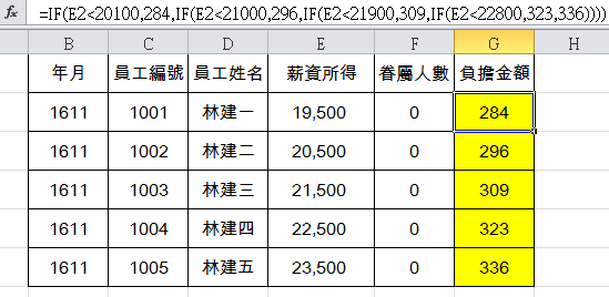 有多少級距，架多少層IF判斷式