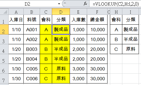一、VLOOKUP函數