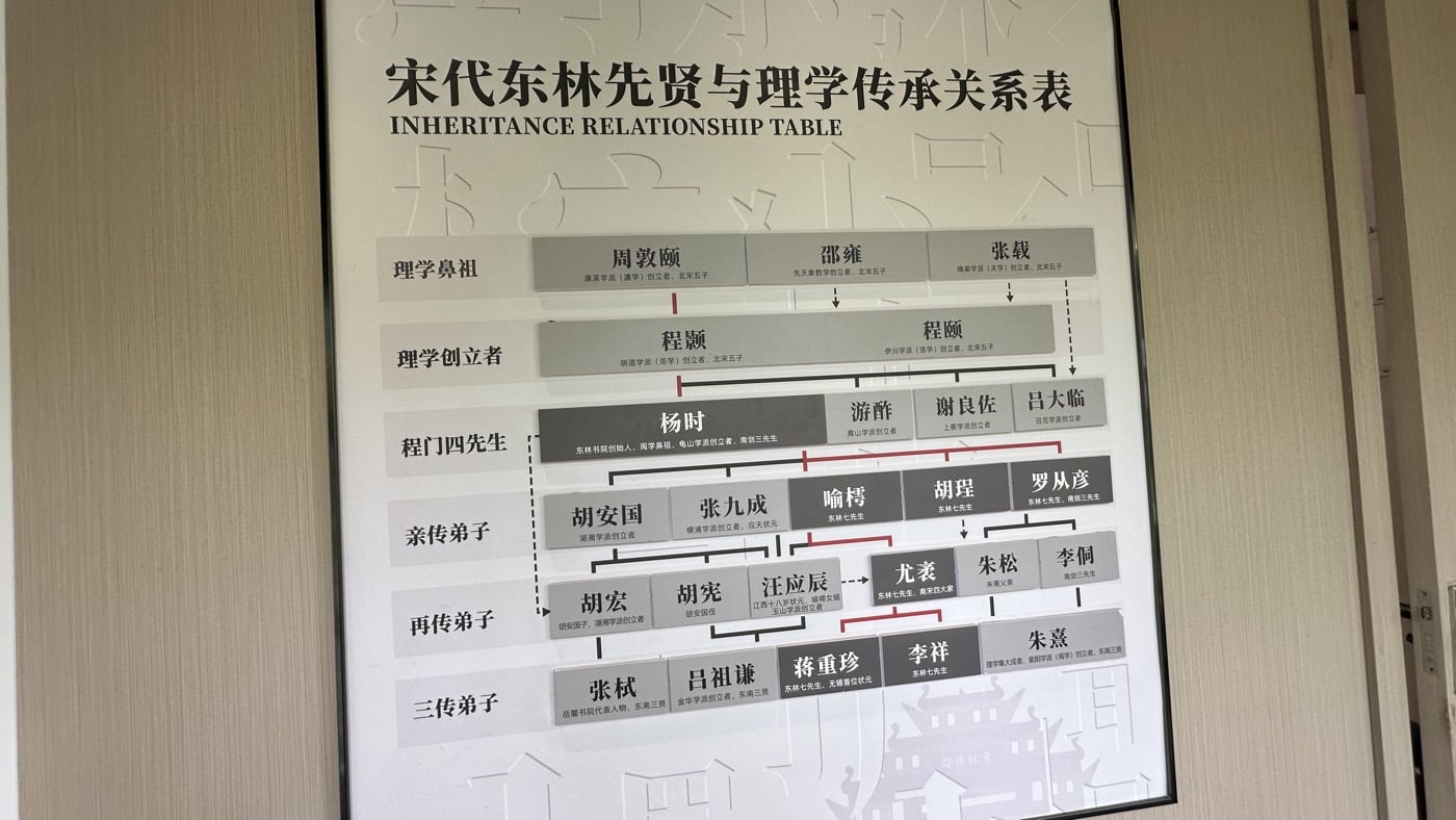 四、宋明理學傳承2