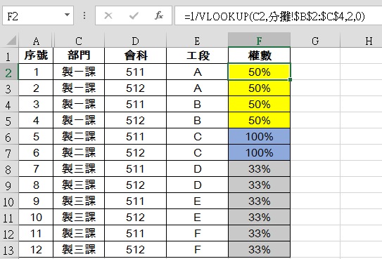 成本分攤的Excel工作表