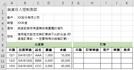 銷貨收入控制測試