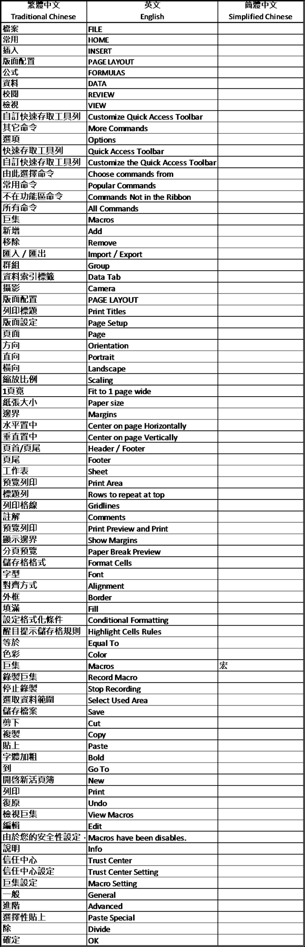 Cross Reference in Excel
