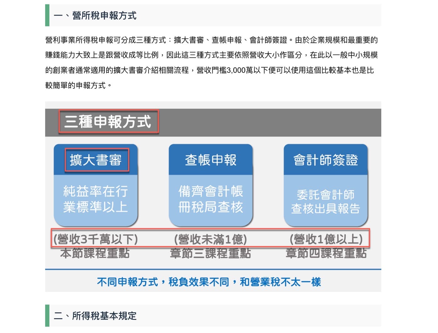 二、CLS是什麼？