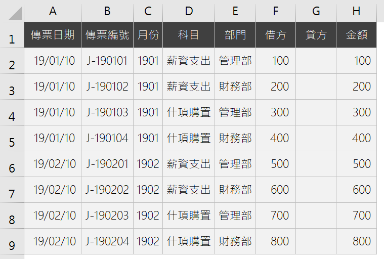 一、會計明細分類帳