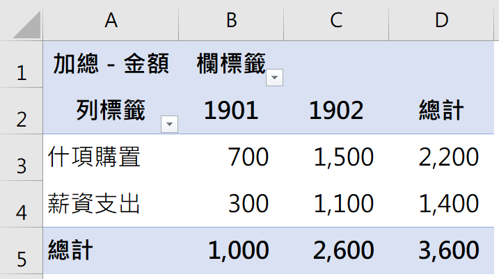 二、建立統計報表