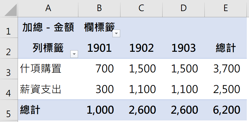 八、樞紐分析表更新