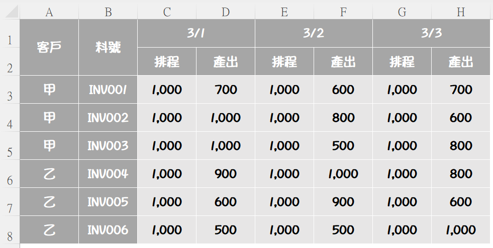 一、製造表格範例